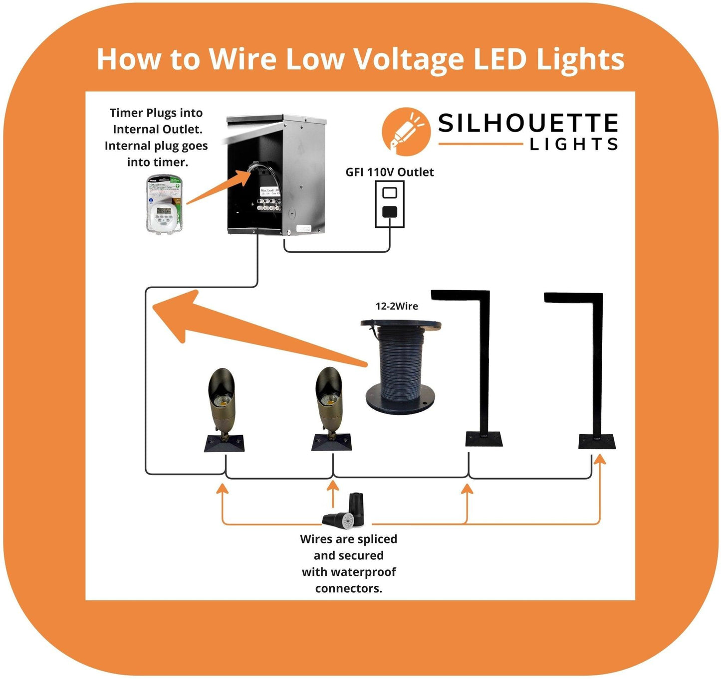 150w Toroid Transformer - MTP150 - Silhouette Lights